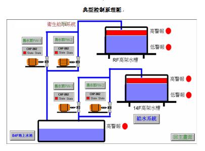 物業(yè)水電氣實訓裝置,水電設(shè)備安裝實訓裝置