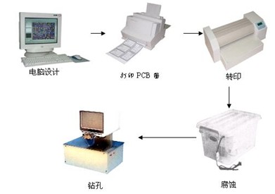 ZR-PCB-2A ӡưϵy(tng)---(chung)¡Ӹِ؂ 