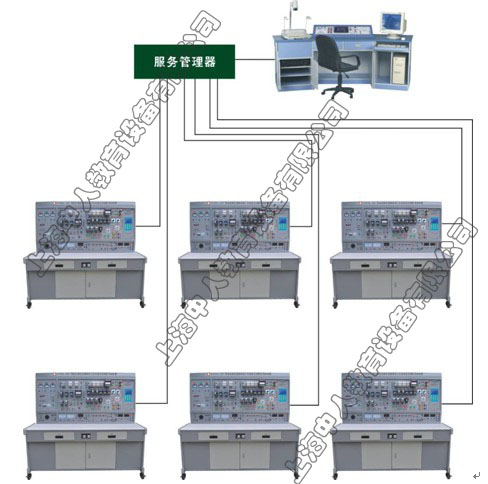 ZRWXG-02B 網(wǎng)絡(luò)化智能型維修電工電氣控制技能實訓(xùn)智能考核裝置